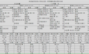18周菜谱