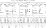 5.25-5.29幼儿园食谱