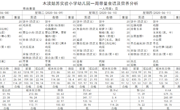 6.8-6.12幼儿园食谱
