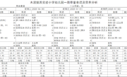 6.29-7.3幼儿园食谱