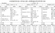 7.13-7.16幼儿园食谱