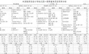 9.1-9.4幼儿园食谱