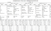 9.7-9.11幼儿园食谱