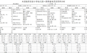 9.14-9.18幼儿园食谱