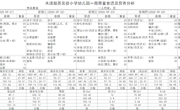9.21-9.25幼儿园食谱
