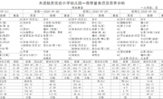 9.27-9.30幼儿园食谱