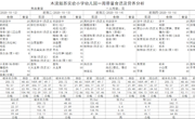 10.12-10.16幼儿园食谱