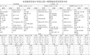 10.26-10.30幼儿园食谱