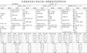 11.9-11.13幼儿园食谱