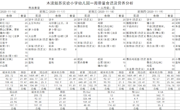 11.16-11.20幼儿园食谱