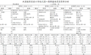 11.30-12.4幼儿园食谱