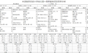 12.7-12.11幼儿园食谱