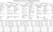 12.21-12.25幼儿园食谱