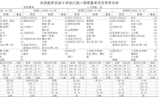 12.28-12.31幼儿园食谱