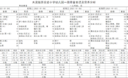 1.4-1.8幼儿园食谱