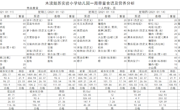 1.11-11.15幼儿园食谱