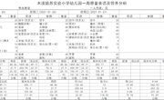 幼儿园1.25-1.27食谱