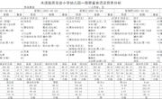 2.22-2.26幼儿园食谱