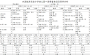 3.1-3.5幼儿园食谱