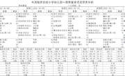 3.8-3.12幼儿园菜谱