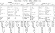 3.15-3.19幼儿园食谱
