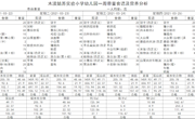 3.22-3.26幼儿园食谱
