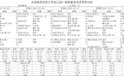 3.29-4.2幼儿园食谱