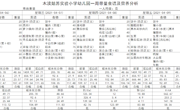 4.6-4.9幼儿园食谱