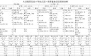 4.19-4.23幼儿园食谱