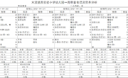 幼儿园4.26-4.30食谱