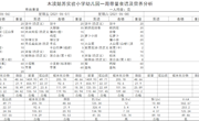 5.6-5.8幼儿园食谱