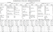 5.10-5.14幼儿园食谱
