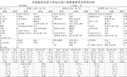 5.17-5.21幼儿园食谱