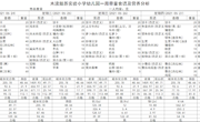 5.24-5.28幼儿园食谱