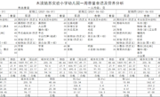 5.31-6.4幼儿园食谱