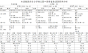 6.21-6.25幼儿园伙食