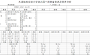 6.28-6.29幼儿园食谱